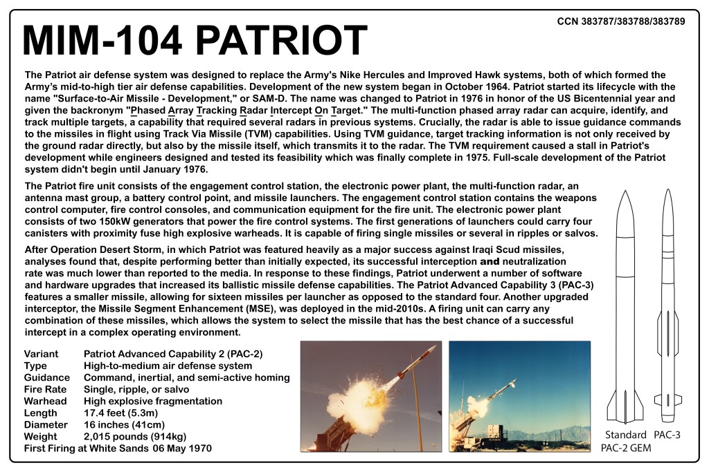 Information sheet detailing the MIM-104 Patriot missile defense system, including its development, components, specifications, and operational history.