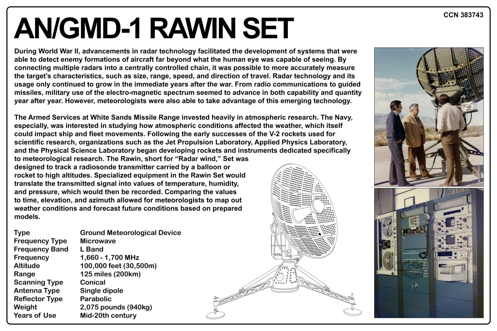 Information panel about the AN/GMD-1 RAWIN SET, describing its development during World War II for radar technology and meteorological research.