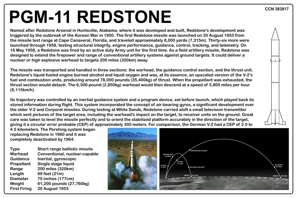 Information panel about the PGM-11 Redstone missile, detailing its specifications, history, and development.