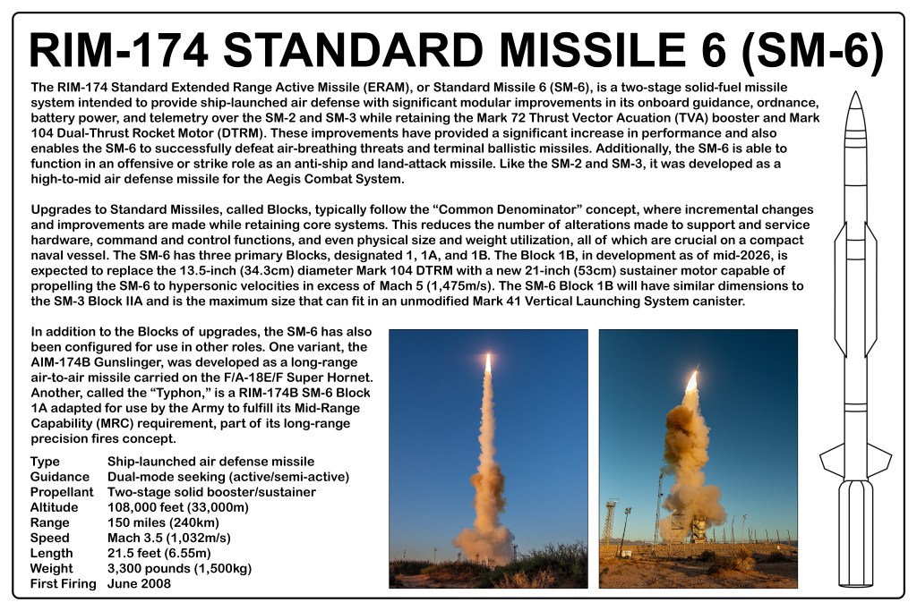 An infographic detailing the RIM-174 Standard Missile 6 (SM-6), including its specifications, capabilities, and upgrades.